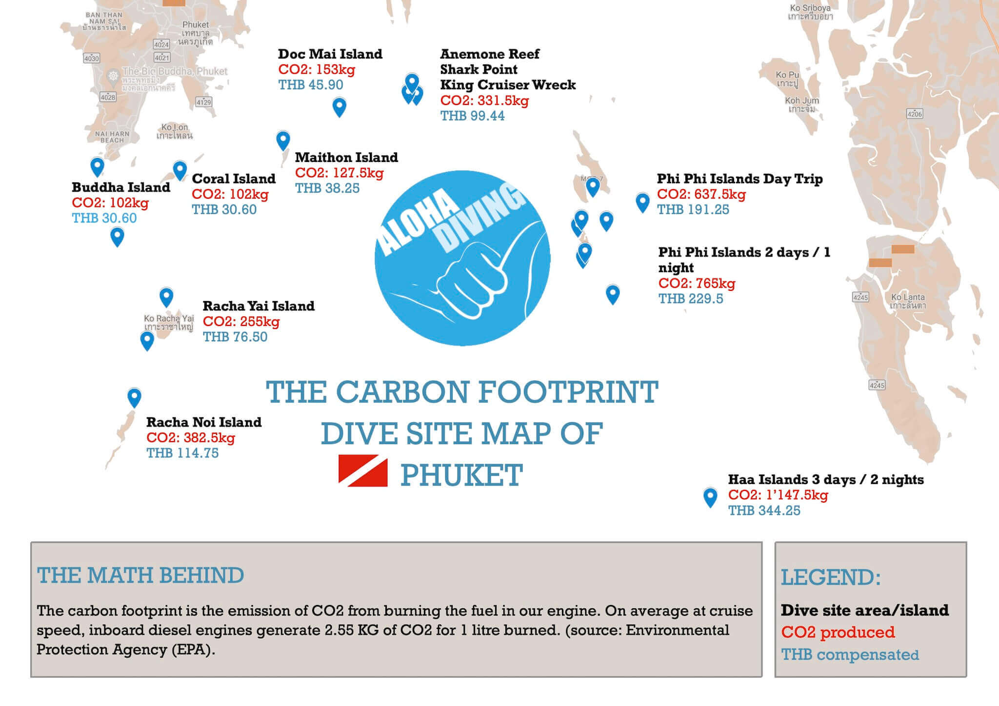 Carbon Footprint when diving in Phuket